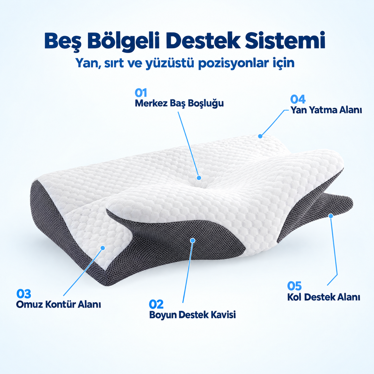 Beş bölgeli destek sistemi